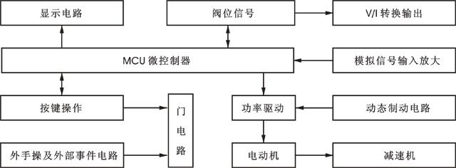 智能電動執行機構工作原理圖