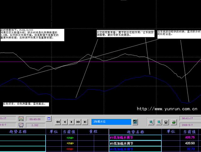 主蒸汽流量大干擾下的汽包水位波動(dòng)曲線