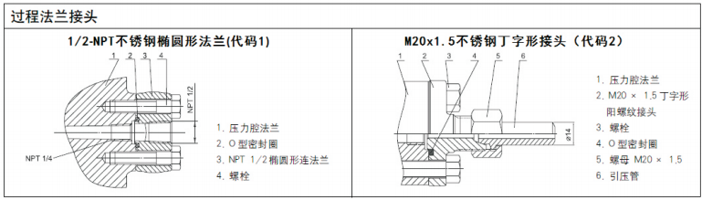 單邊遠(yuǎn)傳變送器無遠(yuǎn)傳法蘭端的的過程連接 單邊遠(yuǎn)傳變送器無遠(yuǎn)傳法蘭端的的過程連接