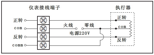 伺服操作器與電動執行結構接線