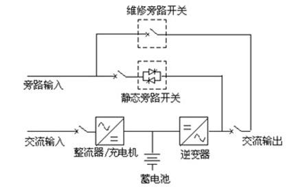 UPS基本結構