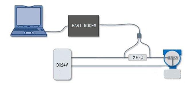 HART MODEM連線示意圖-http://www.028cx.com/product/1192.html