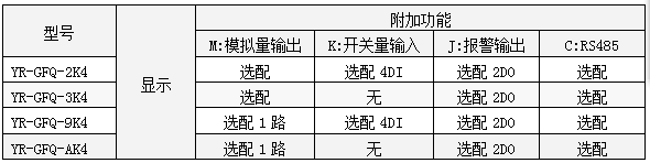 三相無功功率表功能一覽表-http://www.028cx.com/product/1260.html 三相無功功率表功能一覽表-http://www.028cx.com/product/1260.html