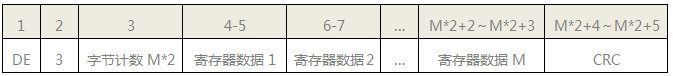 SWP-LK流量積算儀MODBUS應答格式