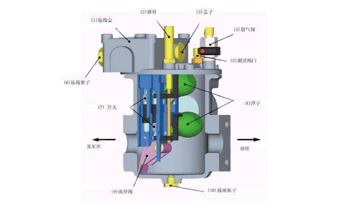 瓦斯繼電器內部結構示意圖-http://www.028cx.com/tech/1304.html