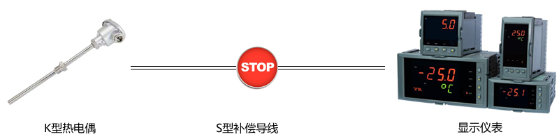 熱電偶與補償導線不匹配