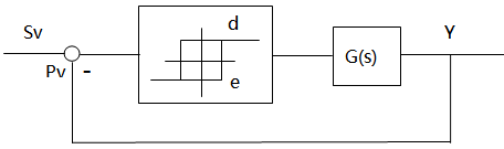 繼電反饋系統結構圖