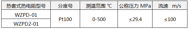 熱套式熱電阻技術參數