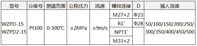 低溫低壓熱電阻wzpd-15技術參數