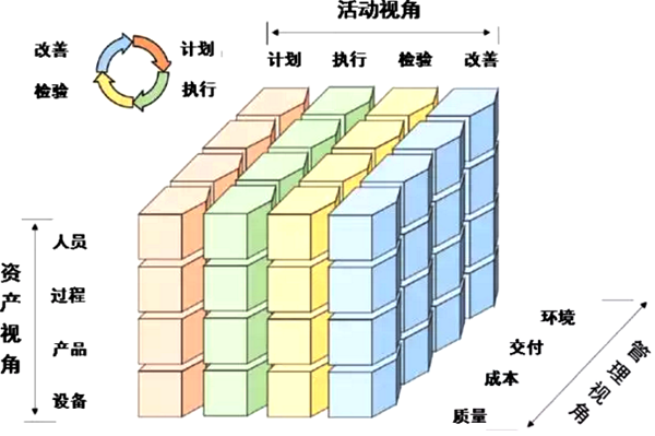 工業價值鏈參考架構的智能制造單元 工業價值鏈參考架構的智能制造單元