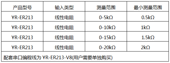 磁翻板變送器輸入類型 磁翻板變送器輸入類型