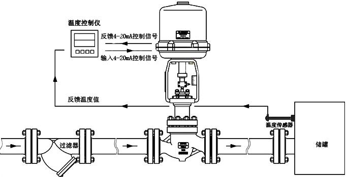 電動調節(jié)閥工作原理圖 電動調節(jié)閥工作原理圖