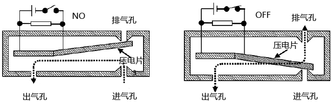 直動(dòng)式壓電閥的結(jié)構(gòu)及工作原理