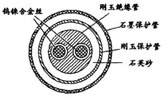 鎢錸熱電偶結構
