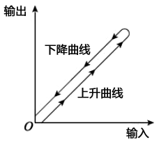 儀表死區效應分析