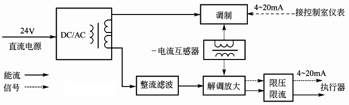 操作端隔離安全柵原理框圖 操作端隔離安全柵原理框圖