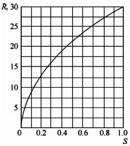 串聯(lián)管道時的控制閥實際可調比