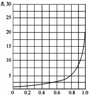 并聯(lián)管道時控制閥的實際可調比