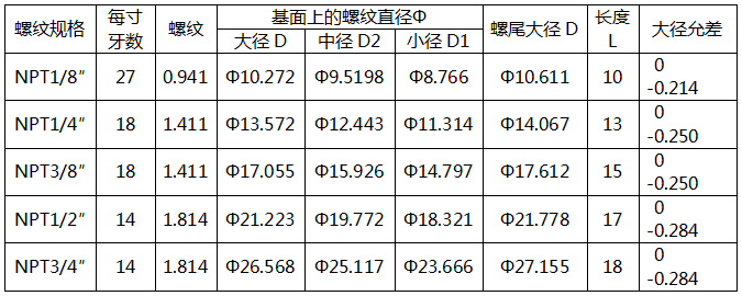 60°美制密封圓錐管螺紋連接的壓力表螺紋規(guī)格 60°美制密封圓錐管螺紋連接的壓力表螺紋規(guī)格