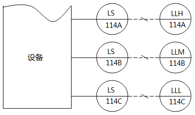 儀表系統(tǒng)圖中液位高度指示燈(液位高于取源口時(shí)燈亮)的儀表位號示例