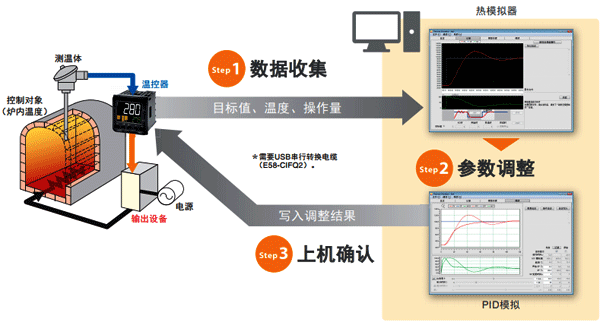 Thermac Simulato軟件 Thermac Simulato軟件