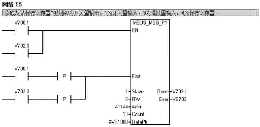 循環調用MBUS_MSG指令