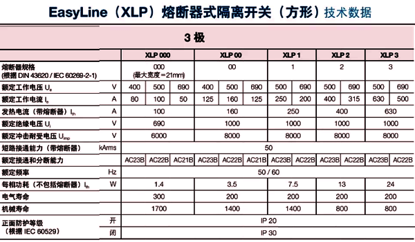 ABB的某款熔斷器開關(負荷開關)