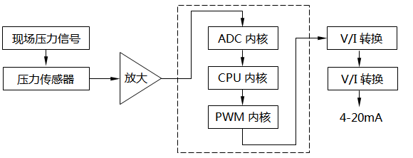 SWP-XEY100工作原理 SWP-XEY100工作原理