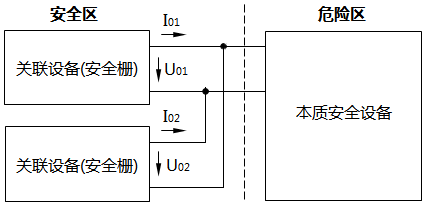 安全柵并聯(lián)本安回路 安全柵并聯(lián)本安回路