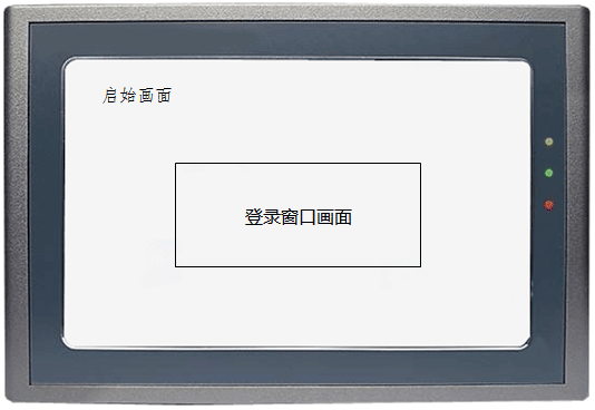 人機界面啟動頁面結構示意