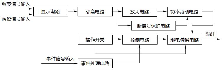 SFD-2002和SFD-2003伺服操作器原理方框圖 SFD-2002和SFD-2003伺服操作器原理方框圖