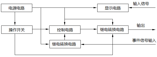 SFD-3002和SFD-3003聯鎖操作器原理方框圖 SFD-3002和SFD-3003聯鎖操作器原理方框圖