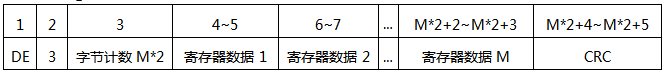 SWP-MD80多路巡檢儀通訊幀格式(應答) SWP-MD80多路巡檢儀通訊幀格式(應答)