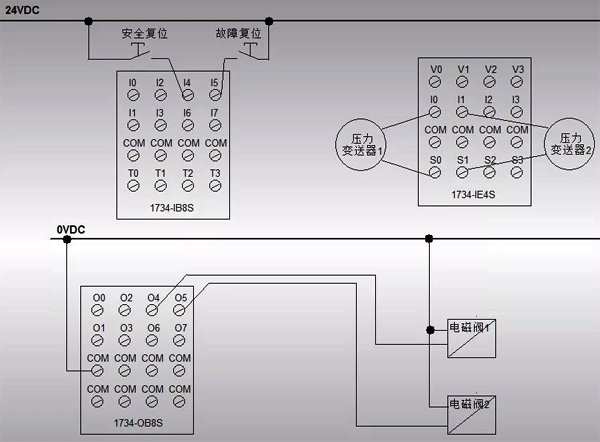 SIL3等級系統硬件接線圖