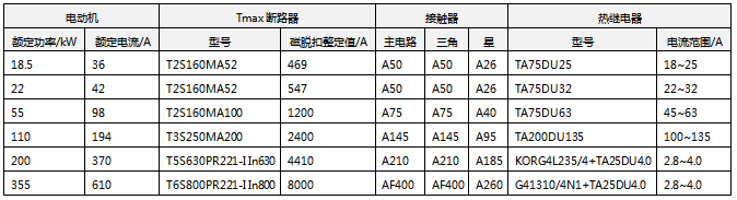 在額定電壓為400V短路電流為50kA下的電動(dòng)機(jī)星-三角起動(dòng)配置方案 在額定電壓為400V短路電流為50kA下的電動(dòng)機(jī)星-三角起動(dòng)配置方案