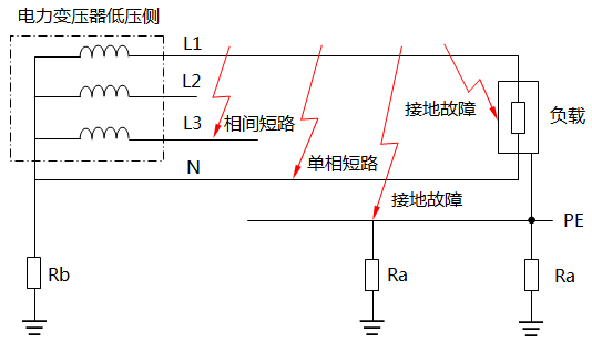 短路故障與接地故障的區別 短路故障與接地故障的區別