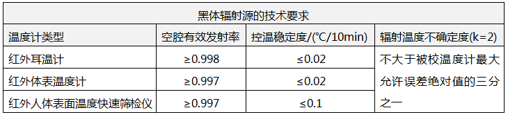 測量人體溫度的紅外溫度計校準(zhǔn)規(guī)范 測量人體溫度的紅外溫度計校準(zhǔn)規(guī)范