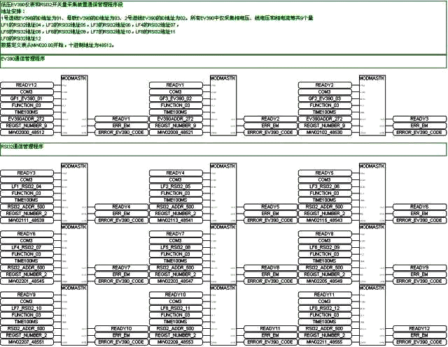 數(shù)據(jù)通信的時間標(biāo)簽處理PLC程序 數(shù)據(jù)通信的時間標(biāo)簽處理PLC程序