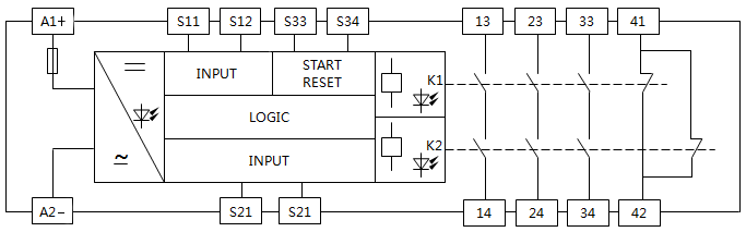 YR-SR-9000A/9000B/9000S安全繼電器功能框圖 YR-SR-9000A/9000B/9000S安全繼電器功能框圖