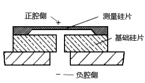 硅傳感器的結構圖