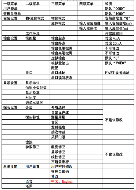 二線制超聲波液位計詳細菜單
