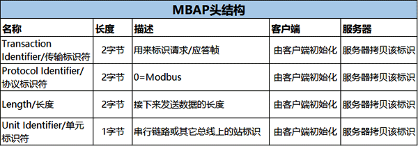 MBAP頭結構