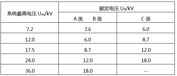 國(guó)家標(biāo)準(zhǔn)推薦的U0電壓值 國(guó)家標(biāo)準(zhǔn)推薦的U0電壓值