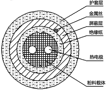 柔性熱電偶結構示意圖