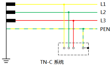 TN-C系統(tǒng) TN-C系統(tǒng)