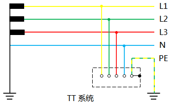 TT系統(tǒng) TT系統(tǒng)