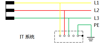 IT系統(tǒng) IT系統(tǒng)