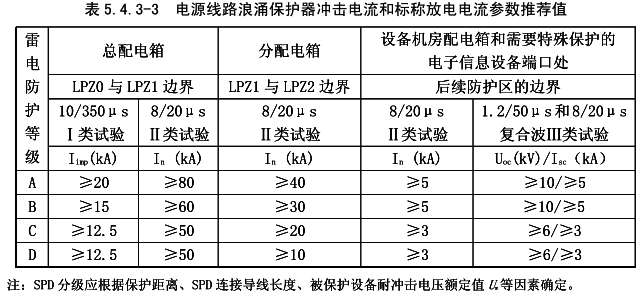 GB50343-2012標(biāo)準(zhǔn)內(nèi)容 GB50343-2012標(biāo)準(zhǔn)內(nèi)容