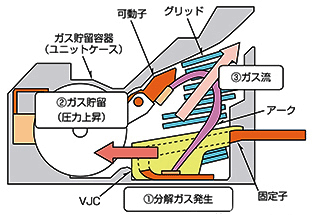 高壓分斷技術(shù)的PA-Auto Puffer 高壓分斷技術(shù)的PA-Auto Puffer