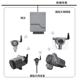 最簡單的無線通信網絡